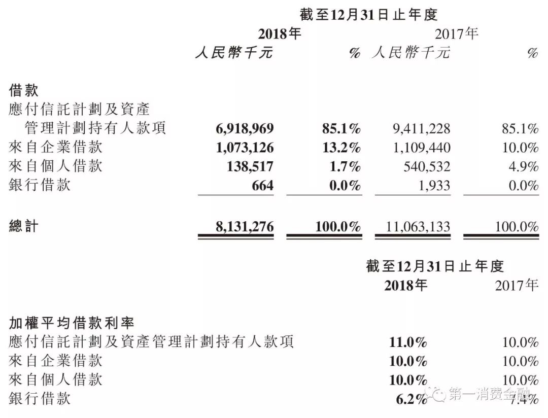 助贷公司年利润,助贷机构靠什么盈利