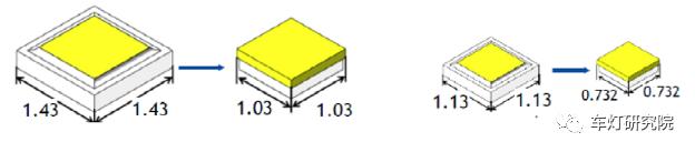 车灯核心技术,led车灯技术突破