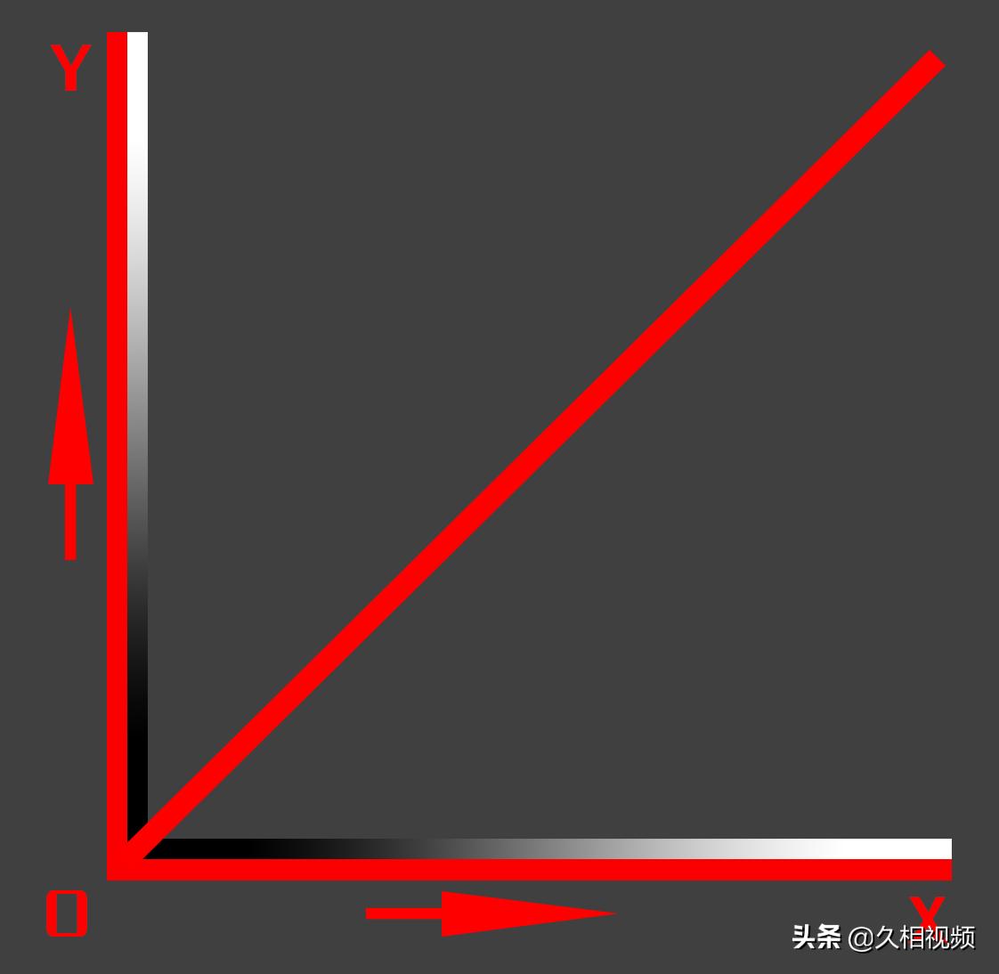 ps曲线原理,摄影后期PS软件有哪些