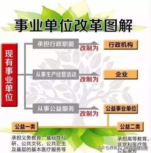 最吃香的参公事业单位,参公的事业单位有哪些