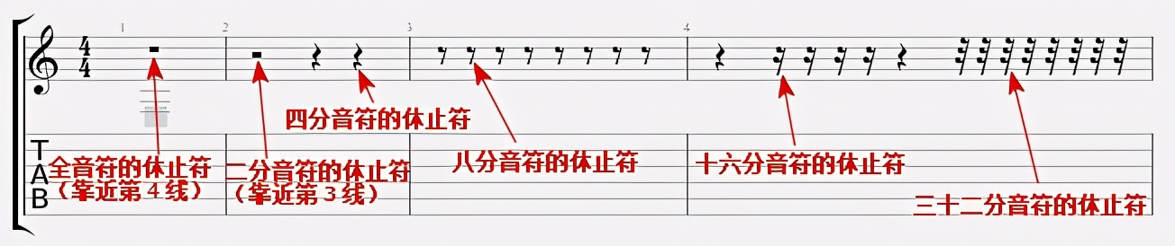 简单的五线谱入门曲,五线谱简明入门教程