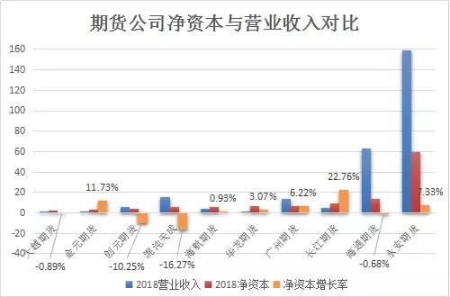 期货公司真实收益,期货公司事迹