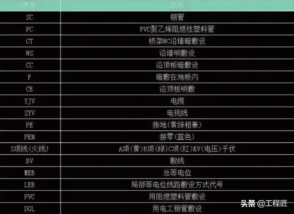 做工程不会看图纸怎么办,搞工程不看图纸