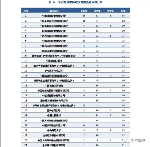 中财好还是台湾财通好,中财和贸大的金融学哪个比较好