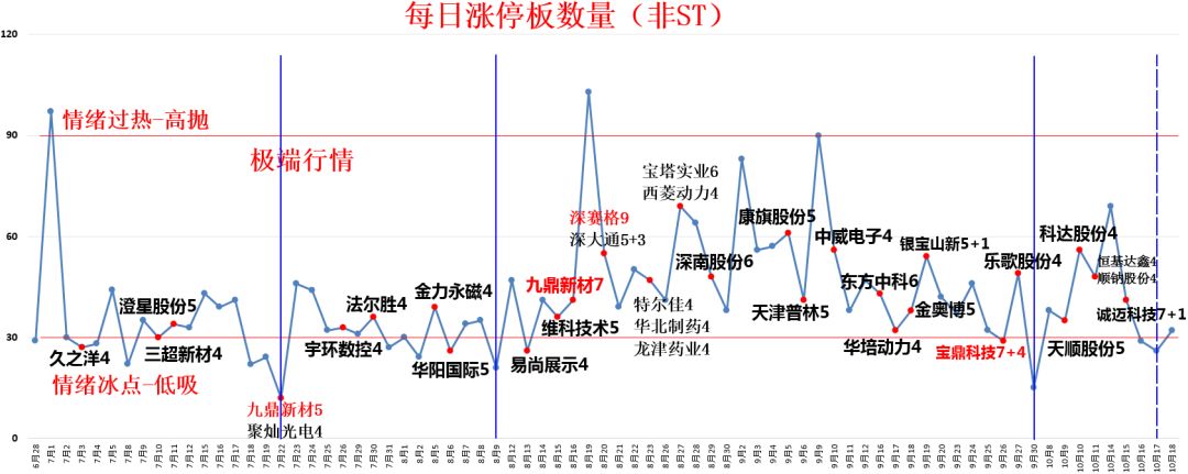川普老鼠仓？A股更甚，周五就有内幕股