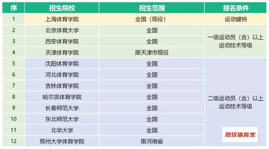 体育单招2020年录取分数线预测,2020年体育单招有何变化