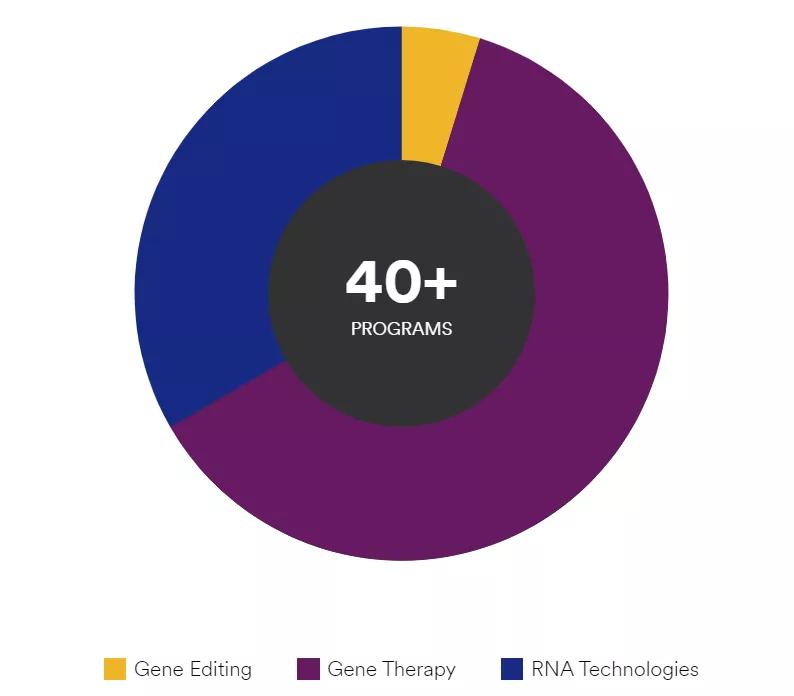 国内rna生物医药,中国2020年20大生物制药公司
