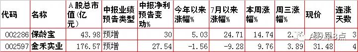 周一a股重大投资机会,周四重大投资内参