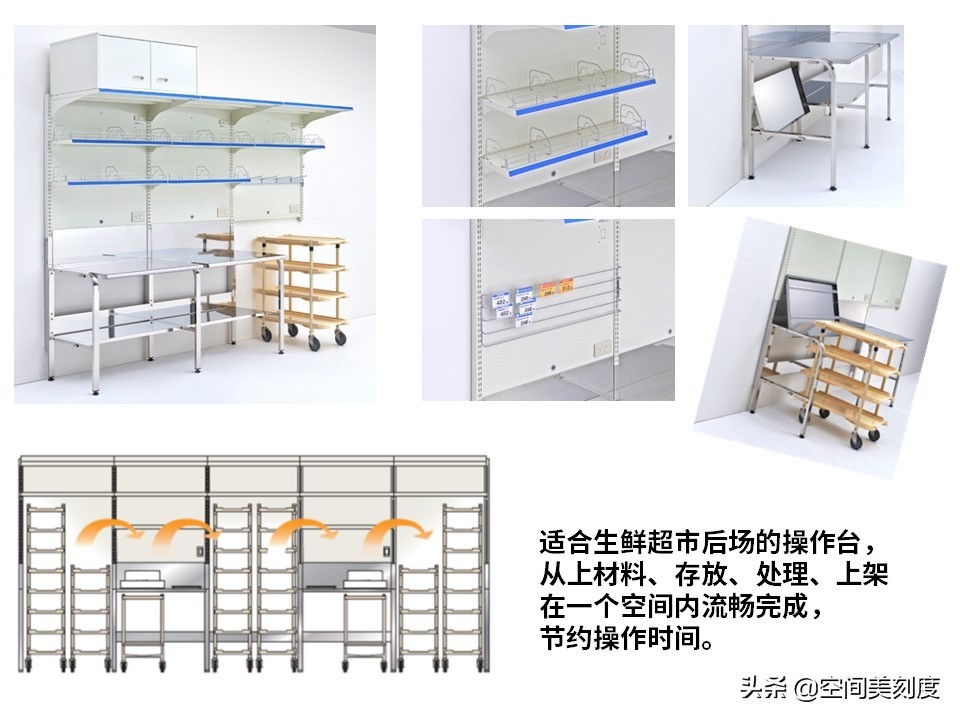 50-60平米便利店设计布局,25平米便利店设计与布局