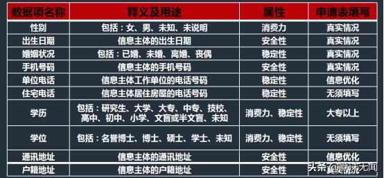 综合信用评分不够可以办储蓄卡吗,因综合评分不够无法满足用款条件
