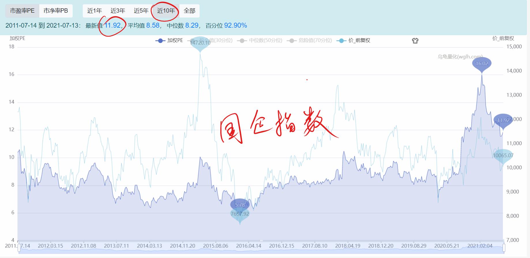 恒生指数定投收益率,跟踪恒生指数的基金怎么选