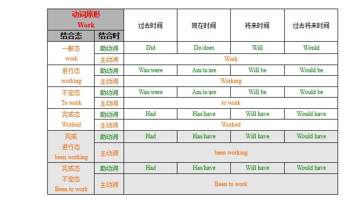 基础差到底如何学习英语,学了这么多年英语感觉不入门