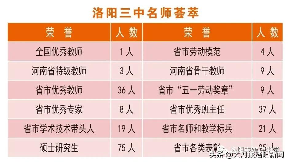 洛阳第二十三中招生电话,洛阳市三中东城校区招生简章公示