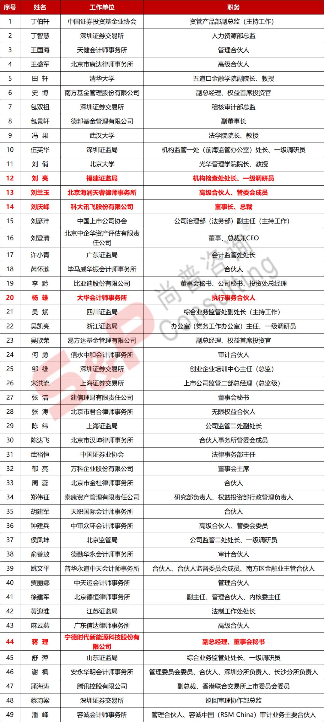 康美签字会计师,康美药业注册会计师责任