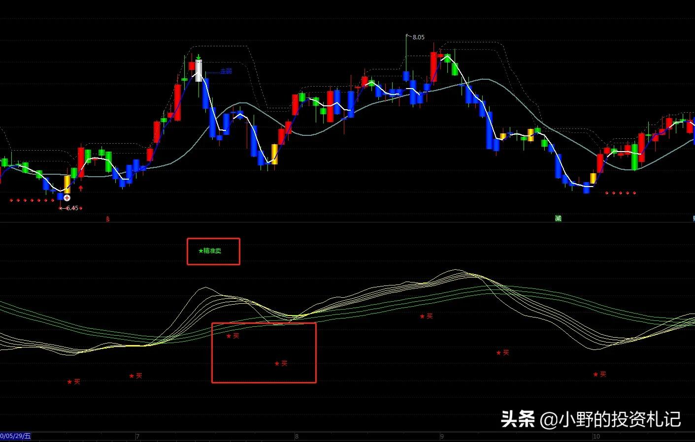 通达信狙击主力指标用法,通达信好用点的超短线指标