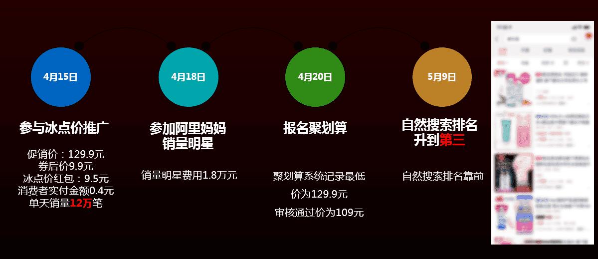 娣樺鎺ㄥ箍鏂板搧鐮撮浂,娣樺鎬庝箞鎵嶈兘鐖嗗崟