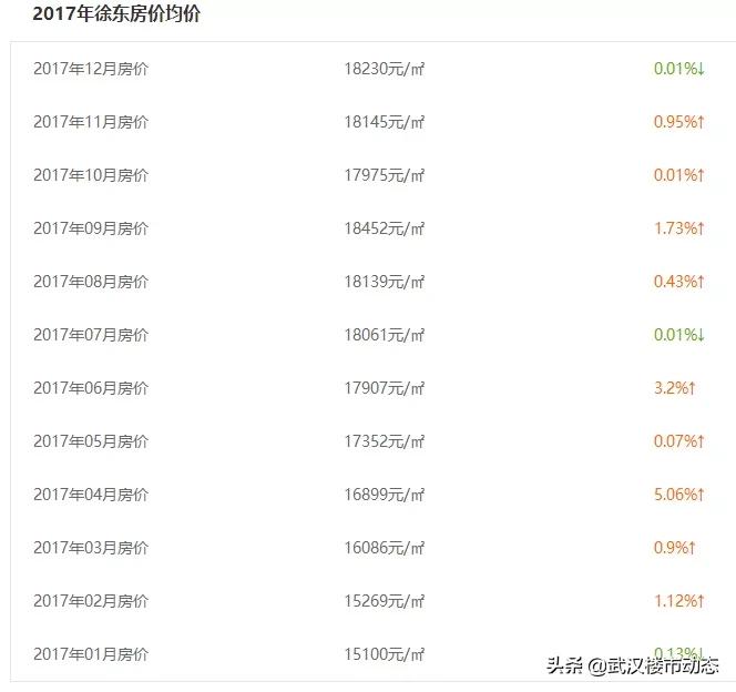 扛不住了？所有房源折上折！武昌二环惊现纯新盘，购房者有福了