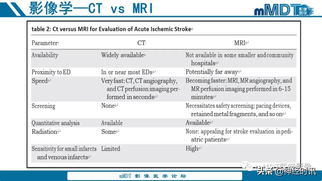 缺血性脑卒中护理课件,缺血性脑卒中讲课ppt