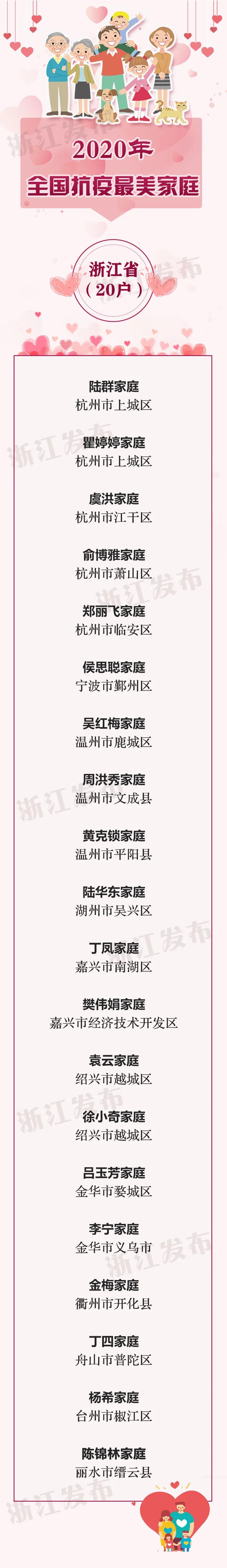 评选为最美抗疫家庭有什么好处,全国抗疫最美家庭