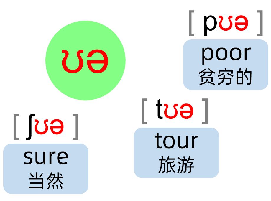 英语音标零基础速成身体记忆,英语音标学习卡片