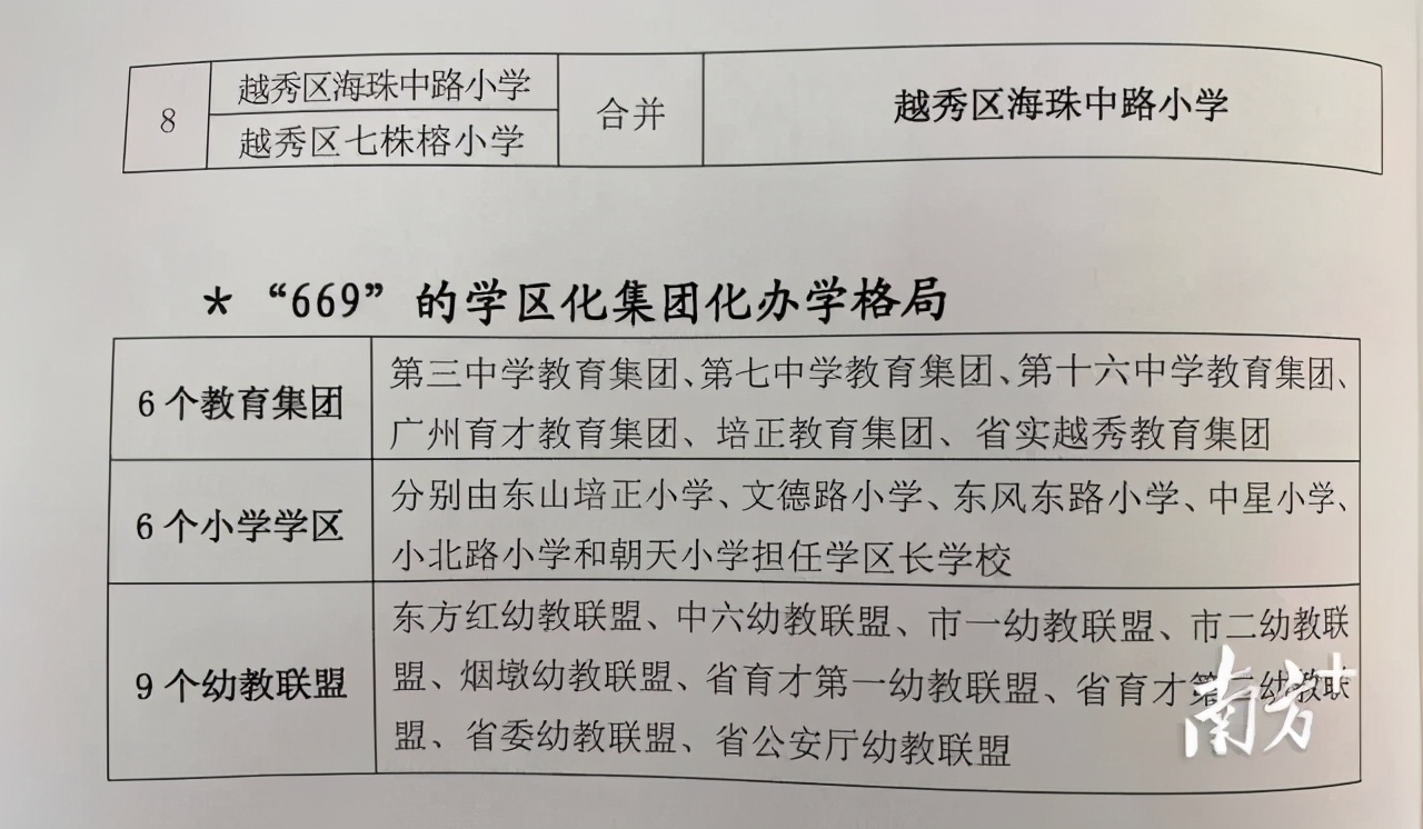 越秀区学区房哪里性价比最高,越秀学区房