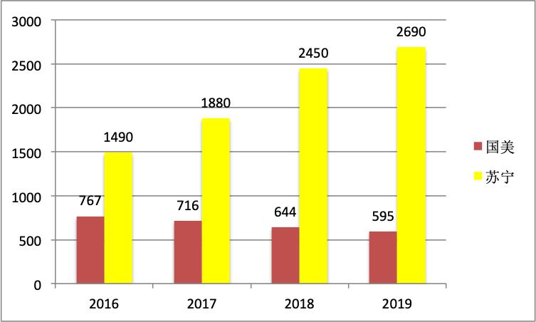 椤惧瑙嗚鏈夊嚑瑕佺礌,椤惧瑙嗚浠庡摢閲岀湅