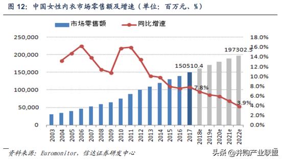 内衣行业发展与投资环境分析方法,行业研究做并购
