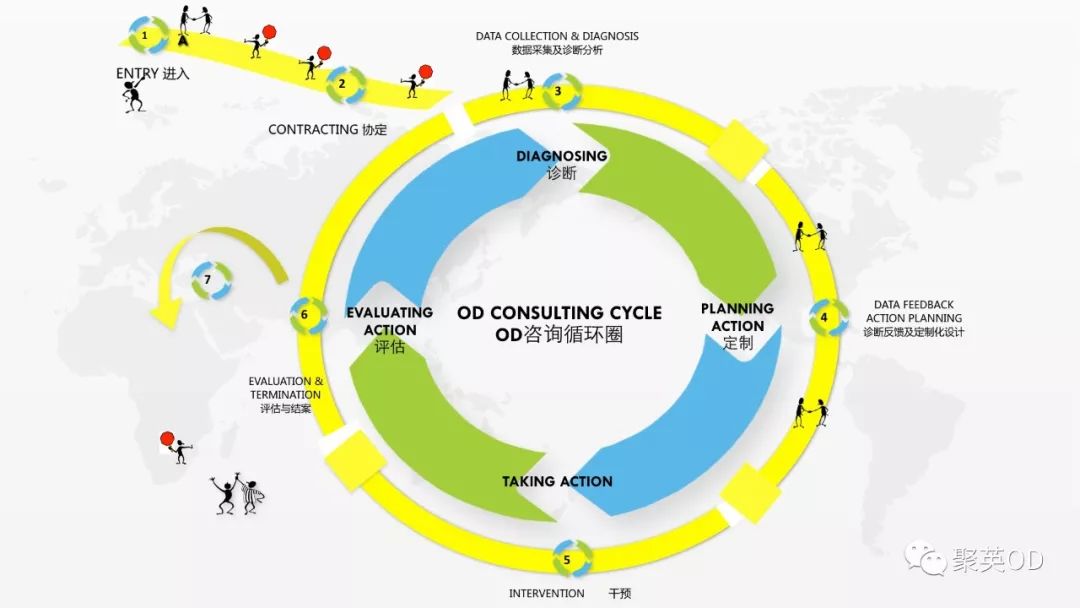 聚英唐荣明：带你走出OD咨询圈里OD专家常踩的坑