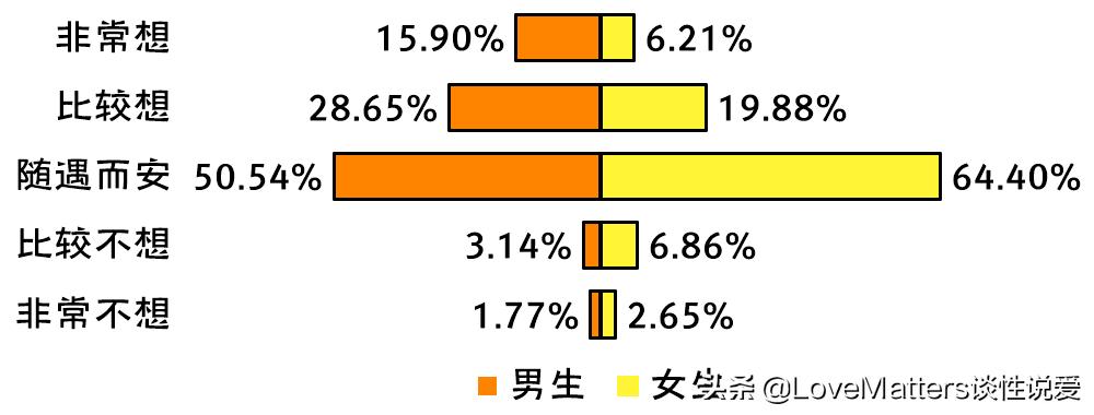 鎬т笌鐢熸畺鍋ュ悍璋冩煡缁撴灉,涓浗鐢熸畺鍋ュ悍璋冩煡鏁版嵁