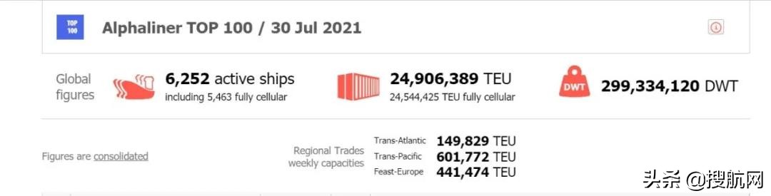 马士基地中海中远海运,地中海航运现状