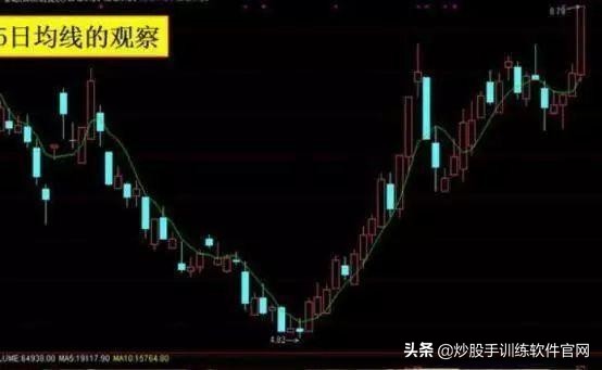 揉搓线主力洗盘的标志,搓线形态主力拉升前的凶悍洗盘