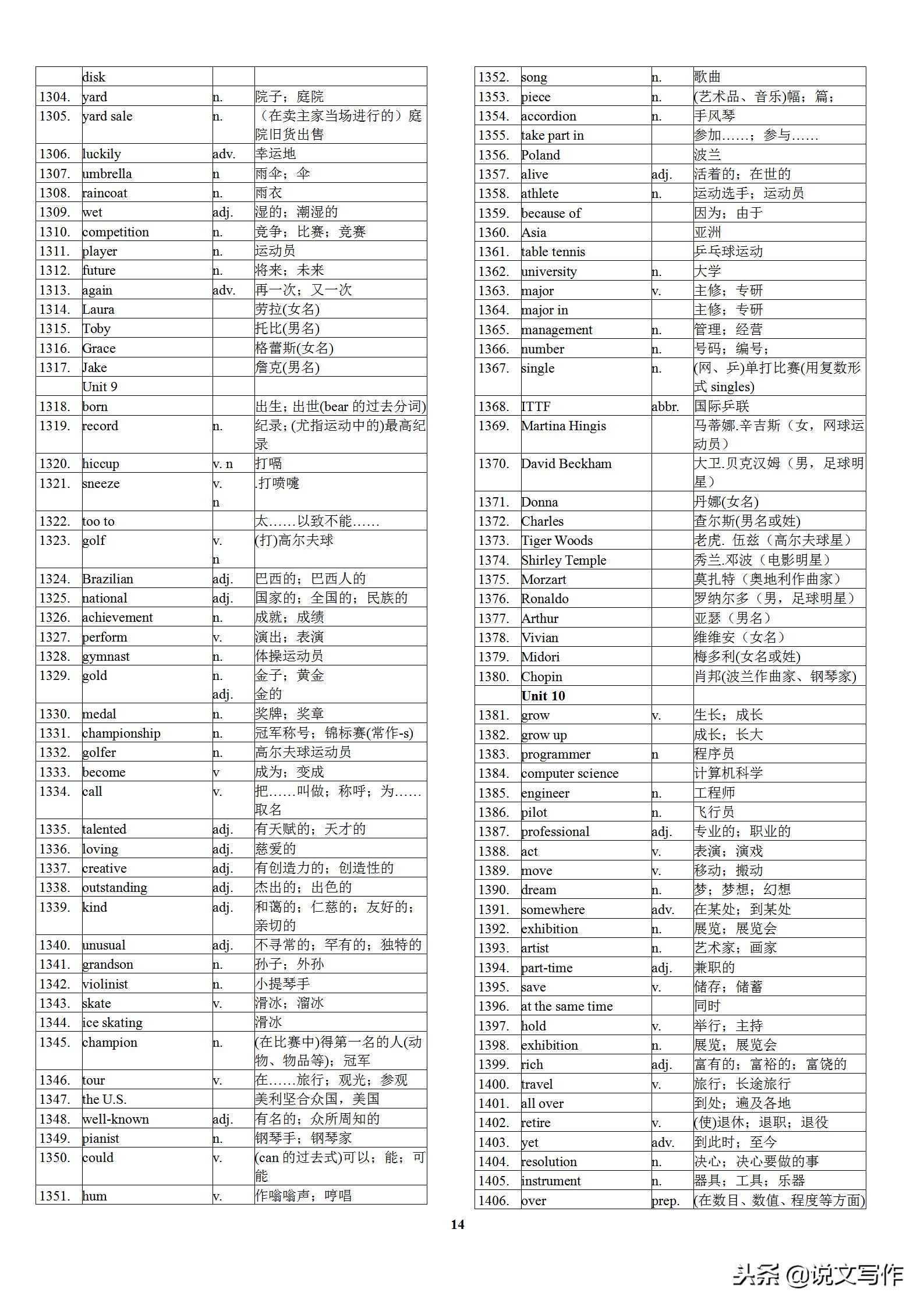 初中英语中考高频单词表,初中英语学霸笔记必背单词