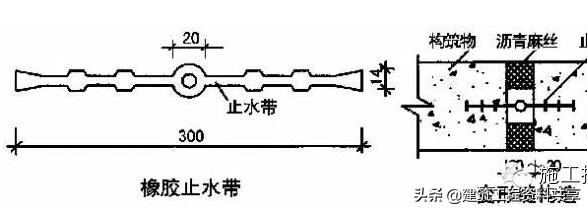 地下sbs防水工程施工方案,地下储藏间防水施工详细流程