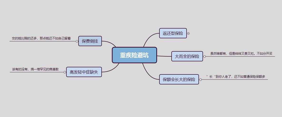 关于重疾险你必须知道的这些事,保险科普系列彻底让你了解重疾险