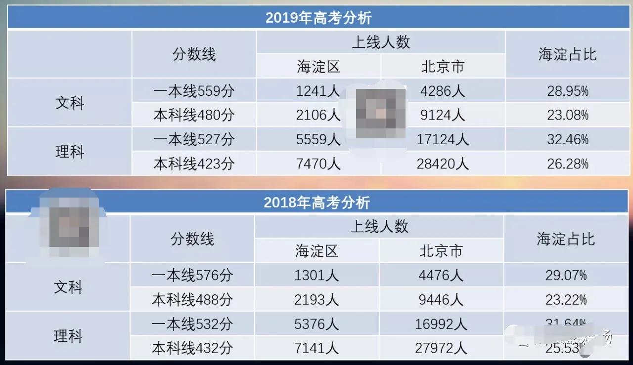 海淀区四季青学区划分,海淀区学区二手房房价
