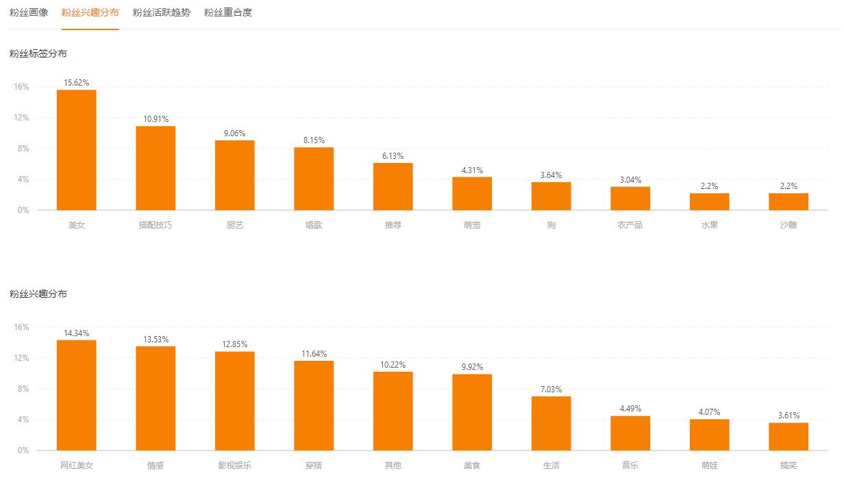 如何玩转快手直播电商？快手直播带货技巧有哪些？