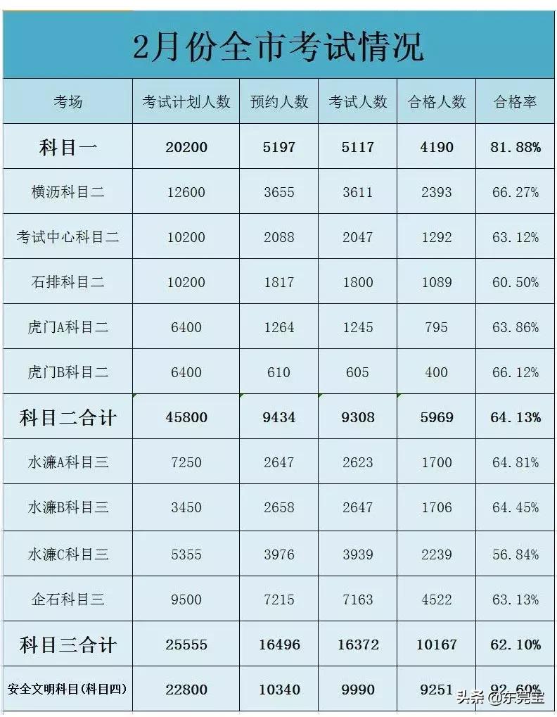 东莞驾校排名在哪里看,2022东莞驾校排行榜前十名