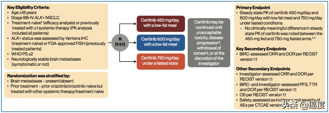 “钻石突变”ALK的新*器武**——塞瑞替尼在亚洲人群中的一线数据
