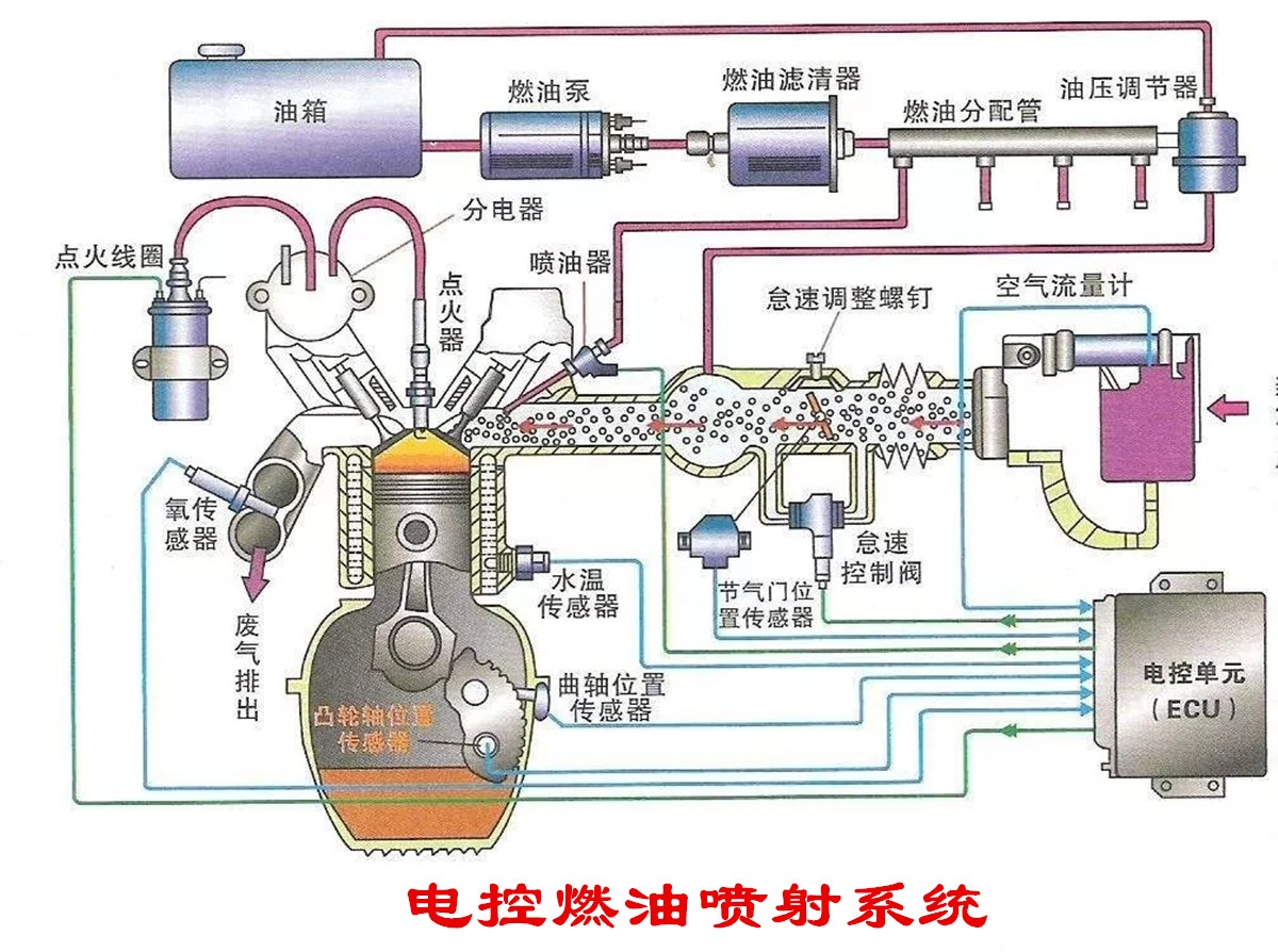 发动机混合气过浓过稀有什么表现,发动机混合气过稀有哪些现象