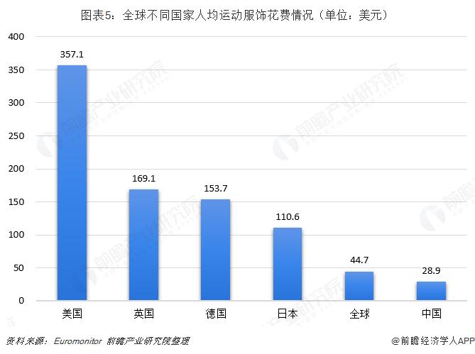 上千块的瑜伽裤,1000块一条的瑜伽裤