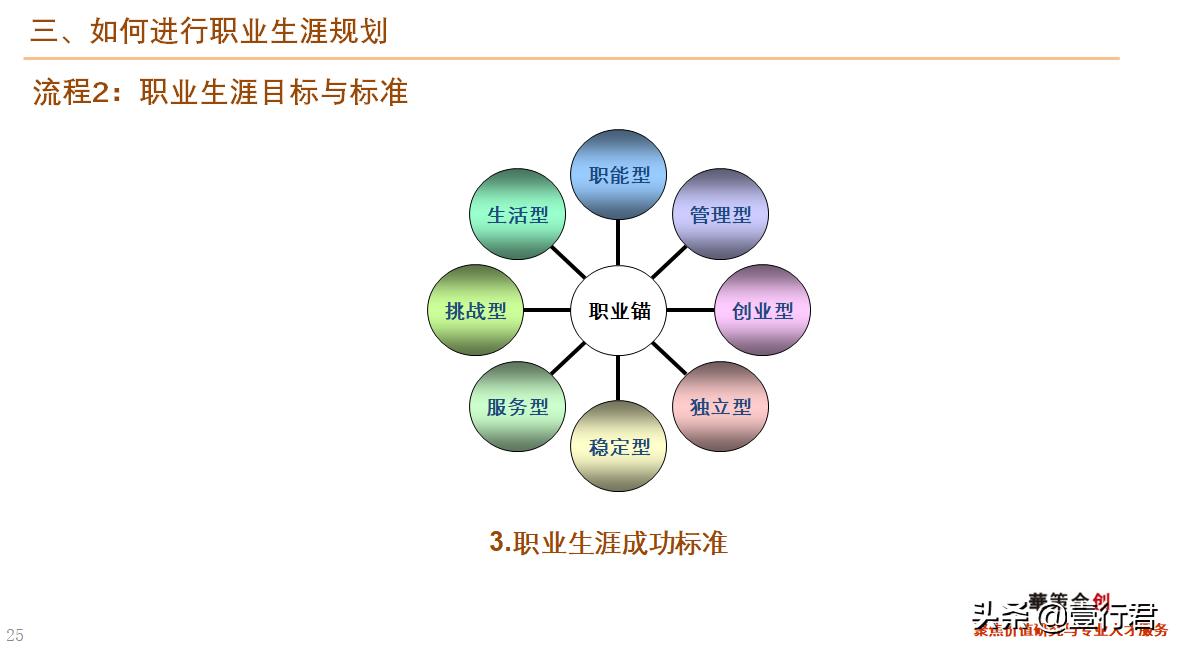 大学生职业生涯规划课件,职业生涯规划课总结800字