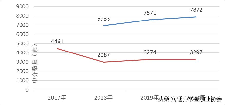 全国股交行业‘十三五’取得重大进展