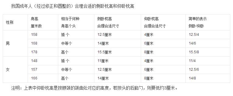 乳胶枕对颈椎有用吗,乳胶枕越睡脖子越痛