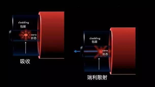 光缆光纤熔接基础知识,光纤传输100个基础知识