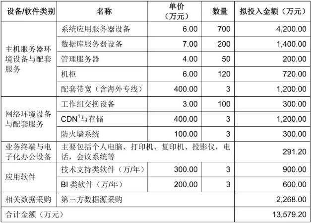创业板妖股,创业板有哪些股票值得买