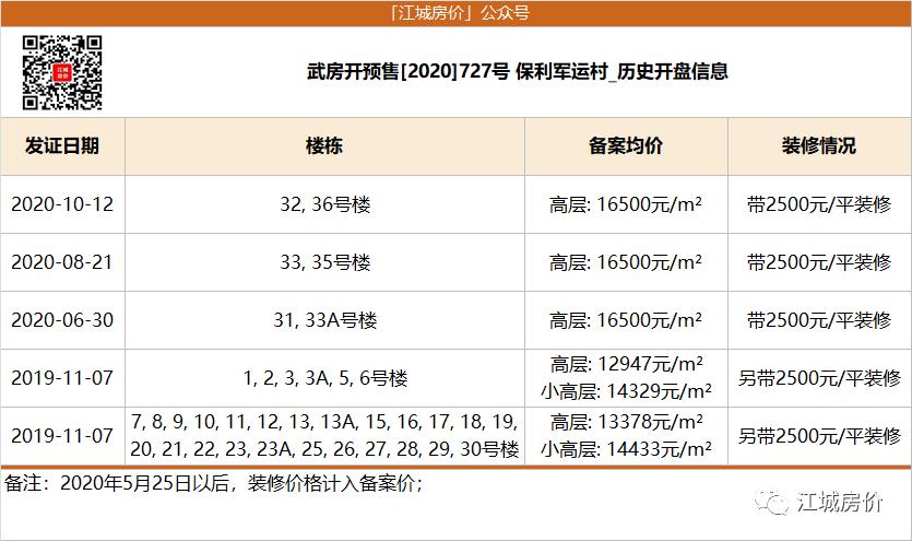 江夏卖得最好的盘,江夏哪里有旧家具卖