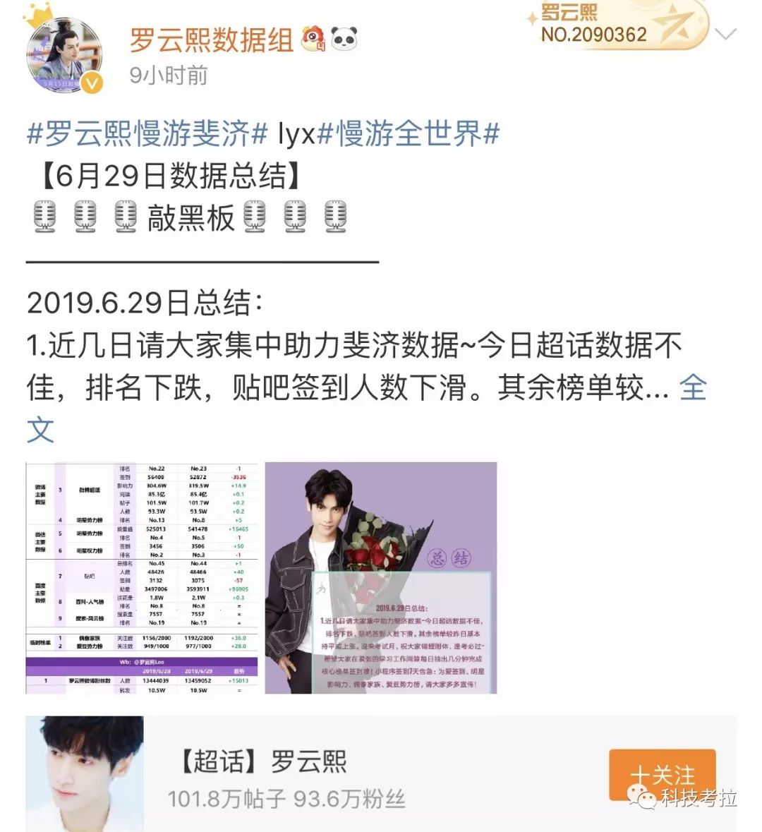 亿元榜单生意，10倍日活放大，饭圈女孩撑起微博半边天