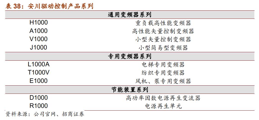 日本十大自动化机器人,日本五大名牌工业机器人