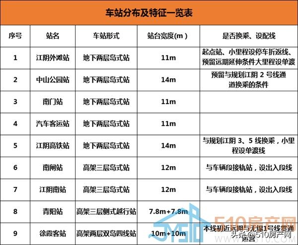 江阴地铁线路图最新规划,2024年江阴地铁2号线最新规划