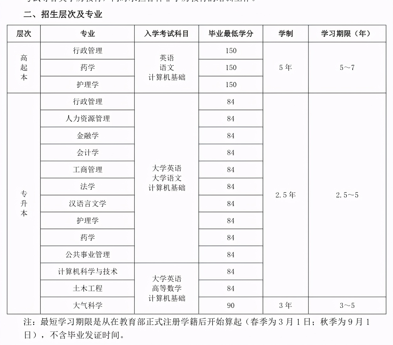 鍏板窞澶у缃戠粶鏁欒偛瀛﹂櫌,鍏板窞澶у缃戠粶鏁欒偛